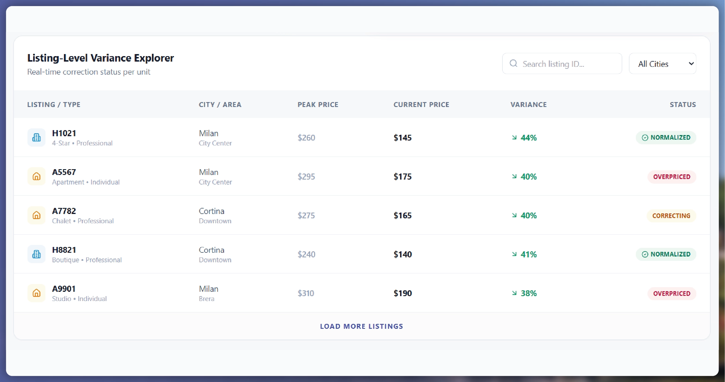 Weekly E-commerce Price Comparison in Amazon India - Trends & Insights-01